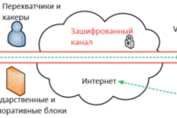 Mega market ссылка тор